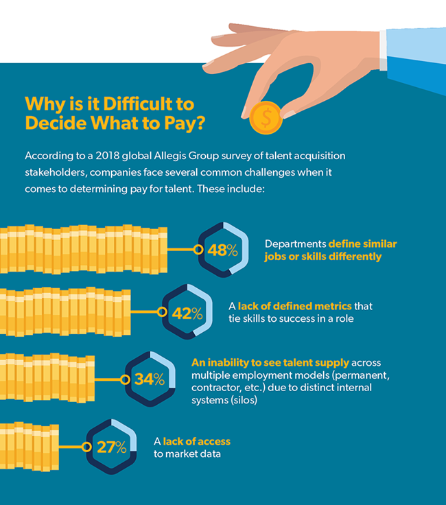 workforce supply infographic