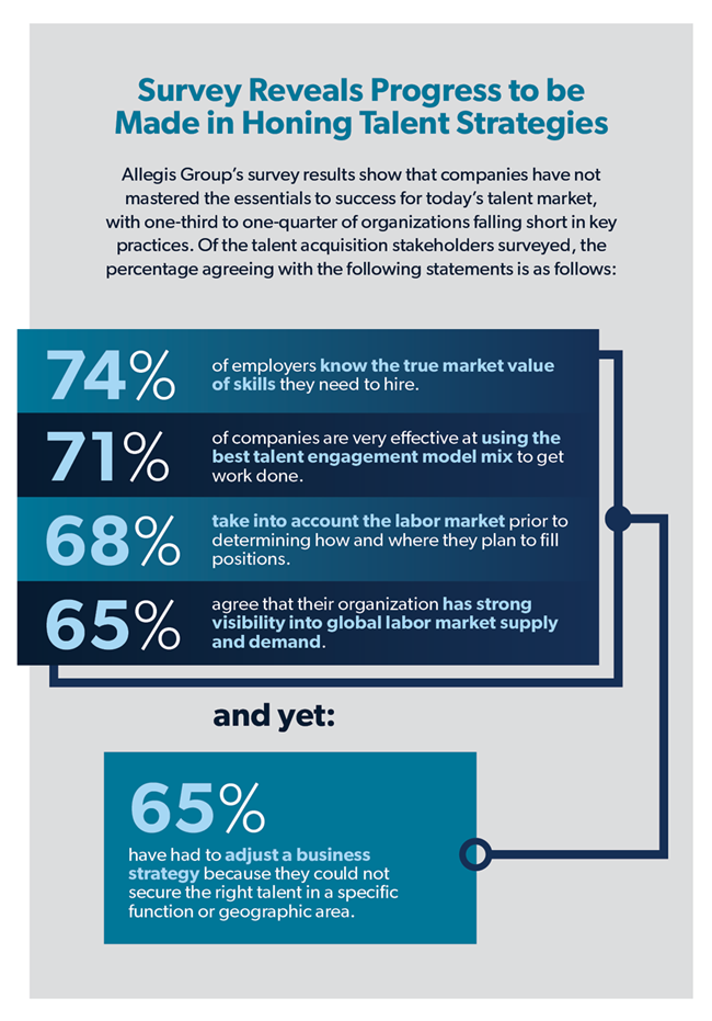 workforce supply infographic snippet