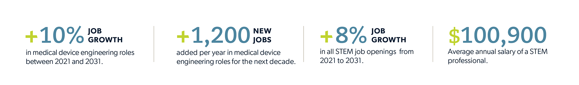 Real Life Connections: The Respective Journeys of Two Actalent Engineers in  the Medical Device Industry
