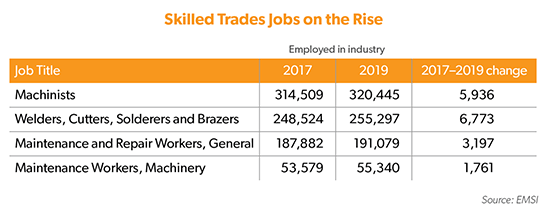 Filling The Pipeline For Skilled Trades Professions