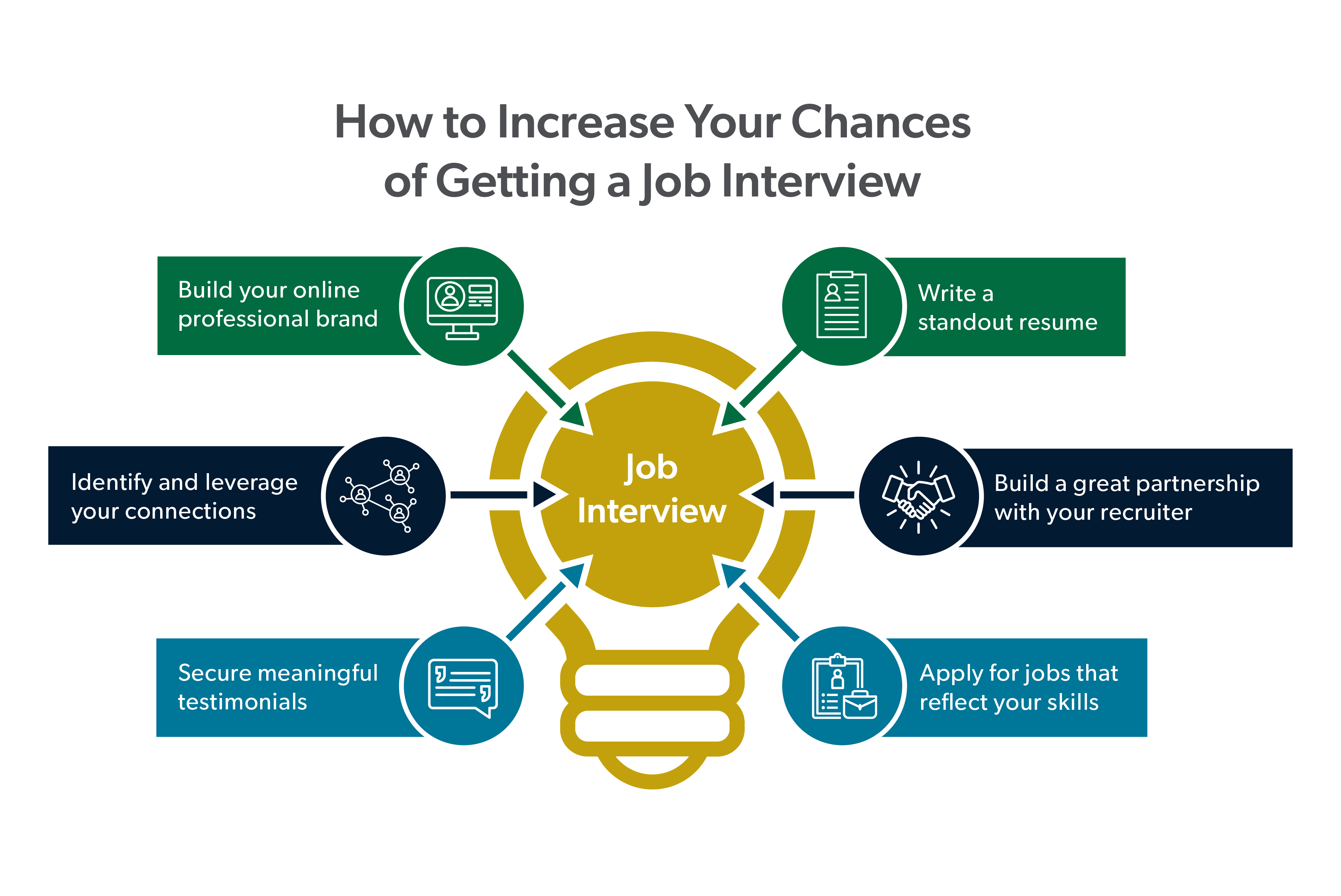 A closer look at Ways To Get Hired In A Company With A Strong Focus On Innovation
