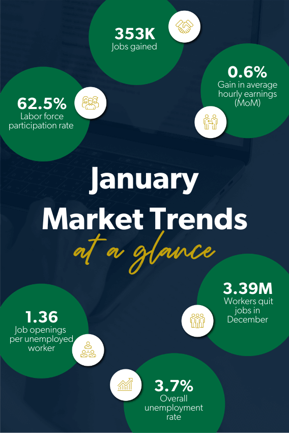 February 2024 Jobs Report U.S. Economy Trends Aston Carter