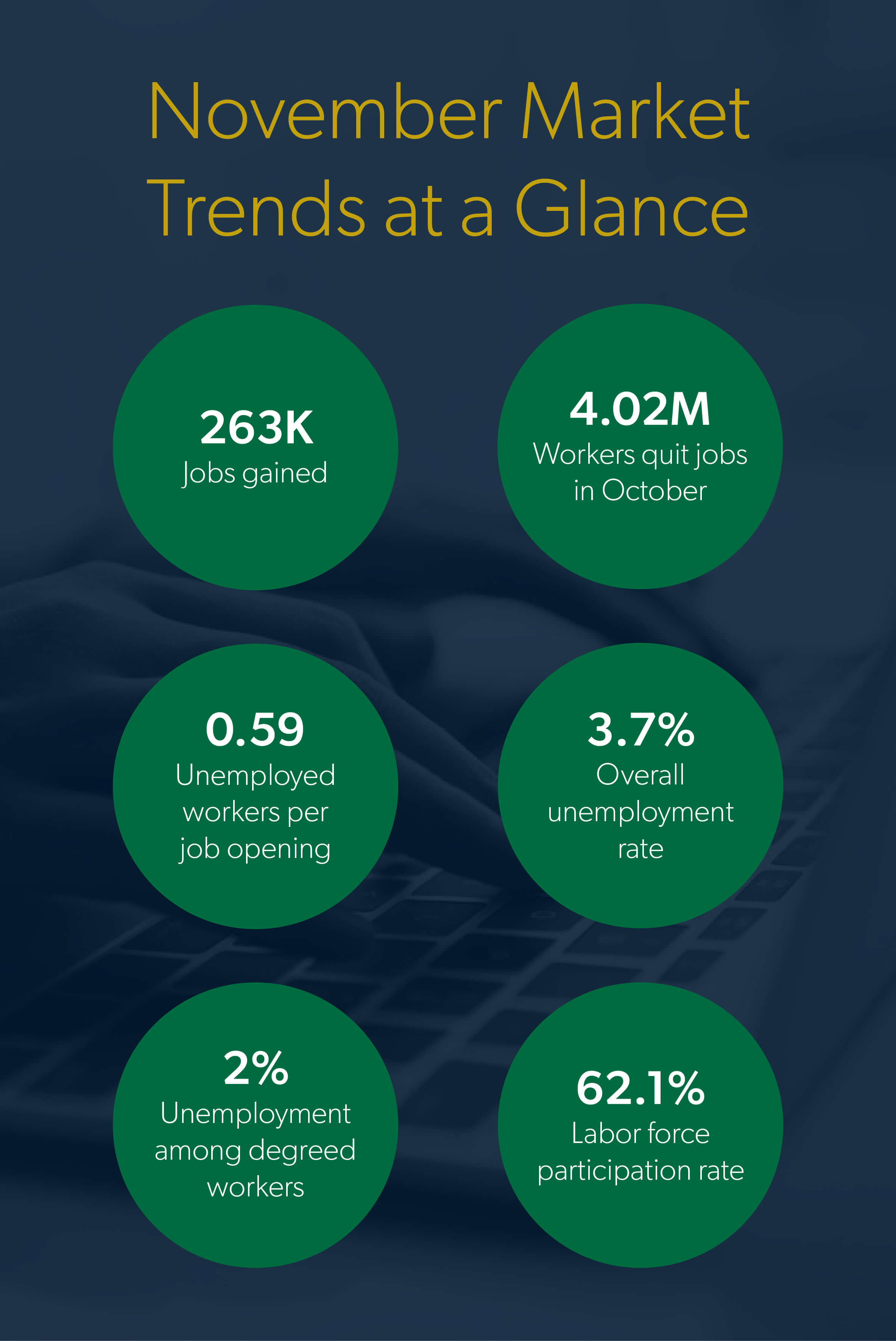 December 2022 Jobs Report A Look at November's Trends