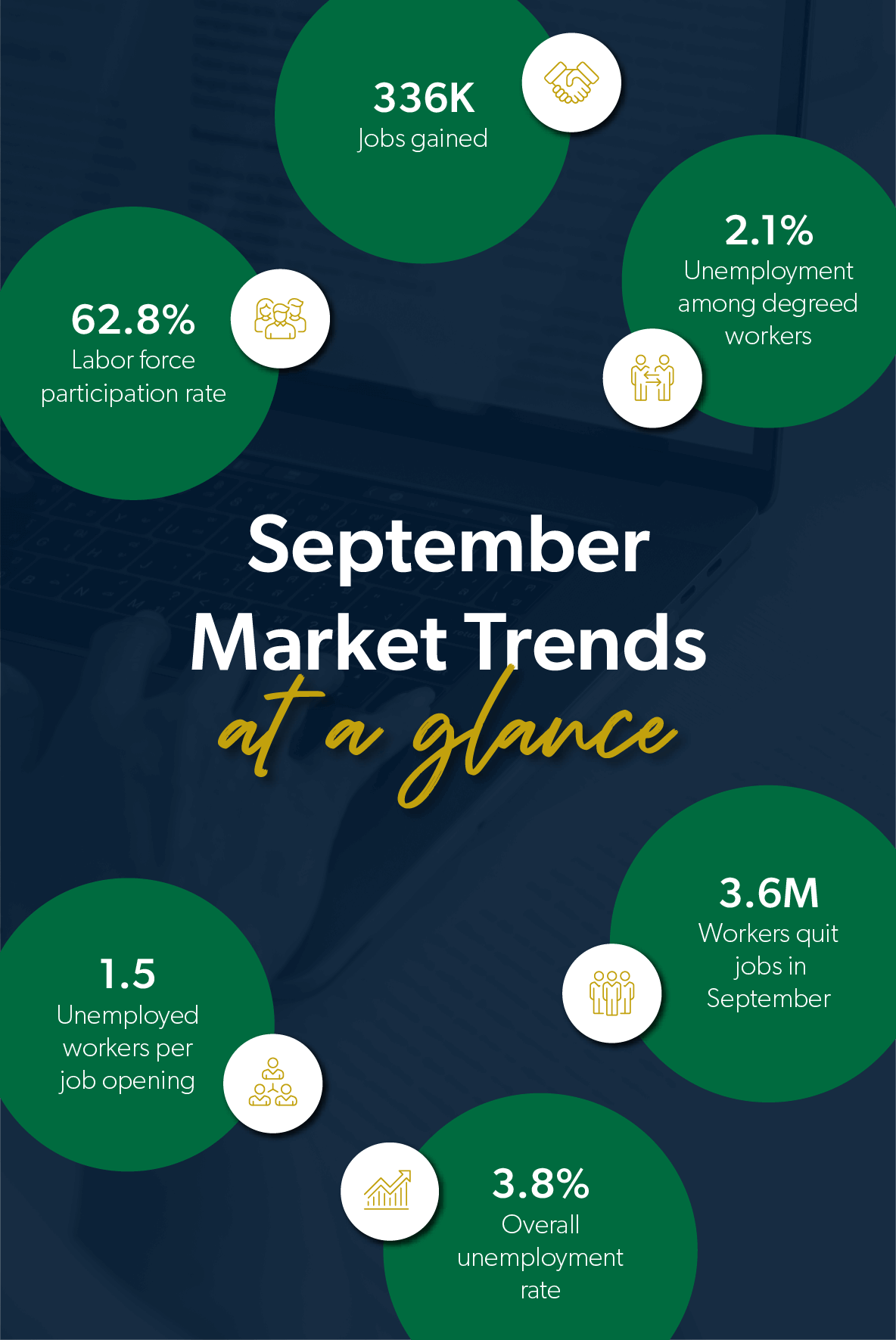 October 2023 Jobs Report A Look at September's Trends