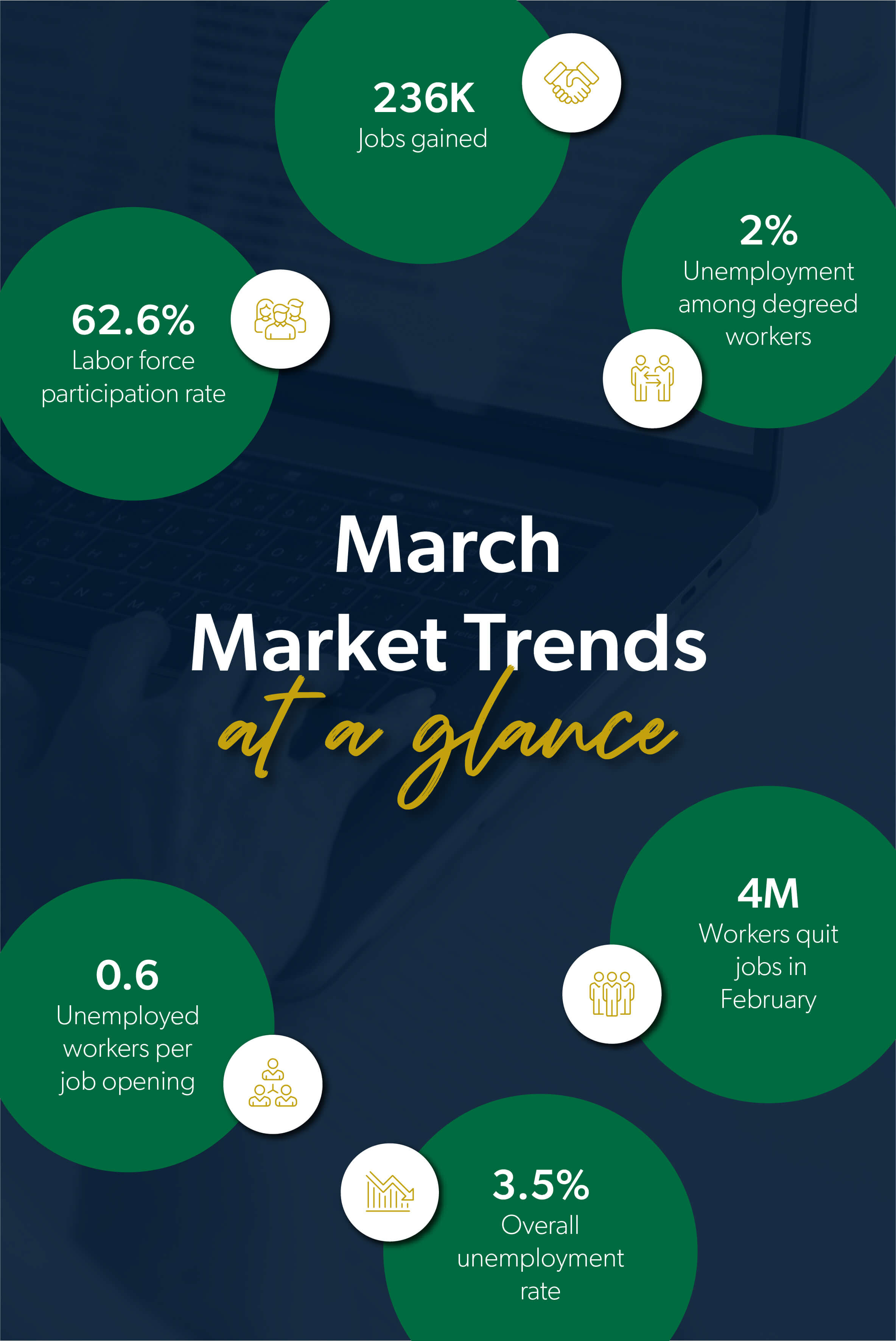 April 2023 Jobs Report A Look at March’s Trends