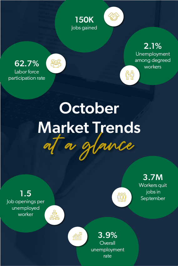 November 2023 Jobs Report US Labor Market Aston Carter November 2023 Jobs Report US Labor Market Aston Carter